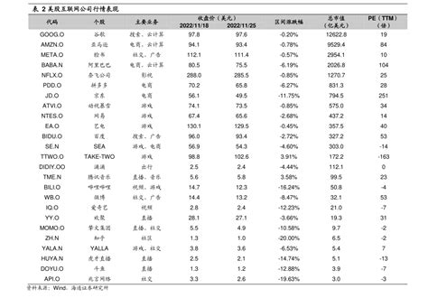 上海日资企业名录(1)_文档之家