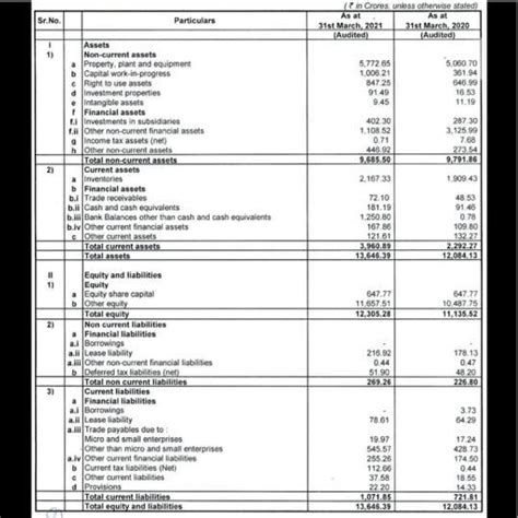 i have to do my accounts project and find these ratios(there is profit ...