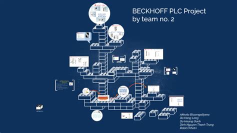 Image result for Beckhoff PLC Projects