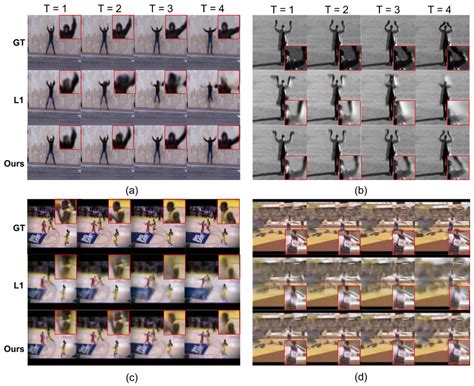 Visualization and Perception Lab