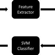 Image result for Support Vector Classifier Algorithm Flow Chart