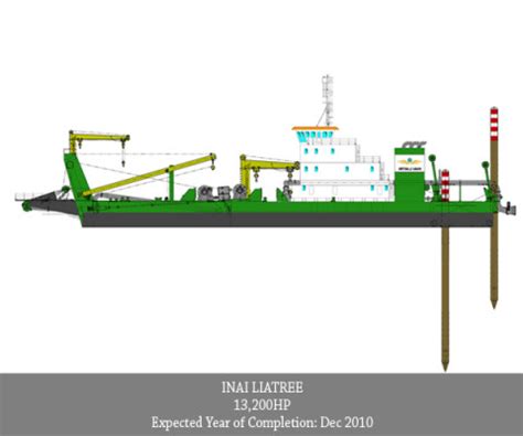 Inai Penaga - Cutter suction dredgers | Dredgepoint