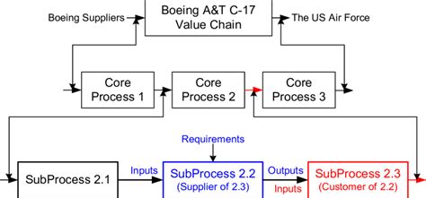 Basic Process 的图像结果