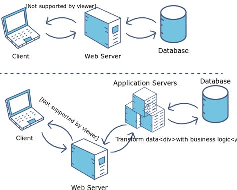 Web Application Server Tutorial 的图像结果