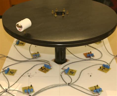 Image result for Rotational Load Testing Tool