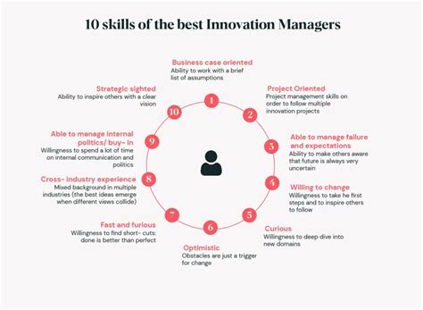 Innovation Manager 的图像结果