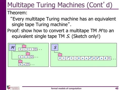 turing machine example 的图像结果
