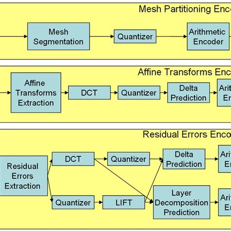 Interpolation in Encoder 的图像结果