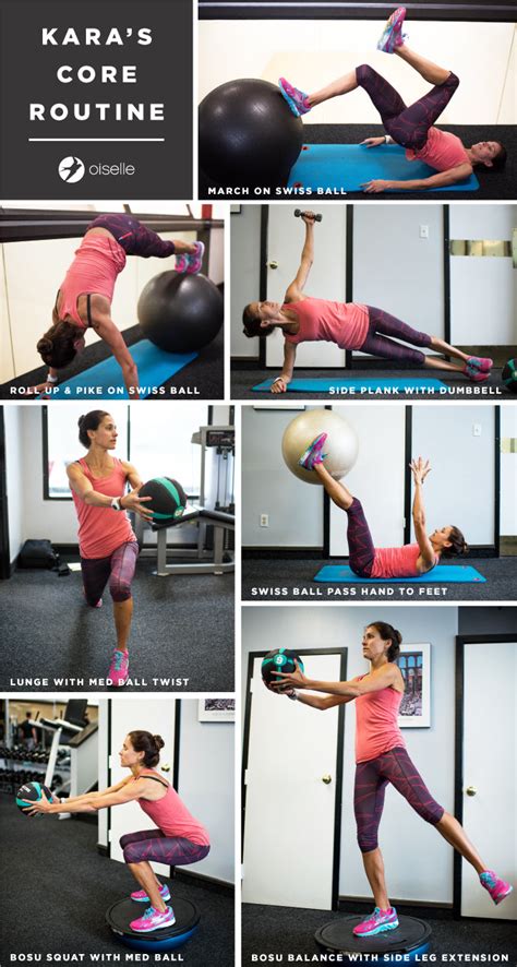 Core Routine 的图像结果