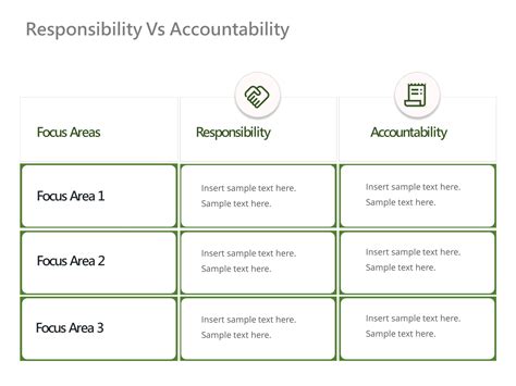 Image result for Accountability Vs Responsibility