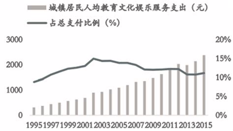 2022年1-5月教育文化和娱乐类居民消费价格指数统计分析_报告大厅