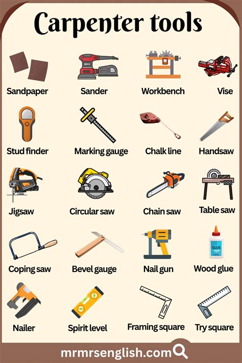 Image result for Types of Carpenter Tools