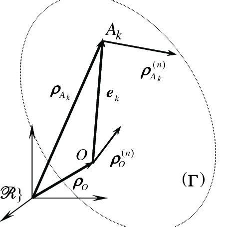 Inertia Tensor Rotation Example 的图像结果