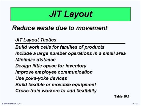 Jit Layout 的图像结果