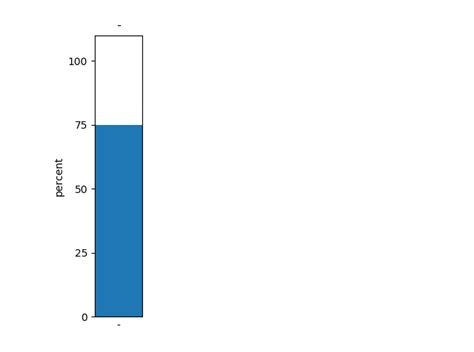 How to Histogram for One Column in CSV File in Python 的图像结果