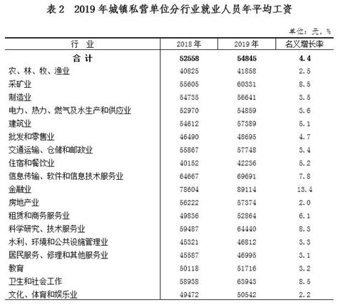 重庆市历年社平工资标准及社保缴费比例(1991-2018)_文档下载