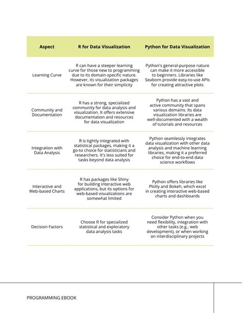 Image result for Python Programming Books in Jpg Format