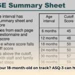ASQ-3: Tracking Your 9-Month-Old's Development - The Green Grid