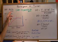 Difference Between Torque And Hp by The Difference Between Horsepower And Torque Difference Between Torque And Hp