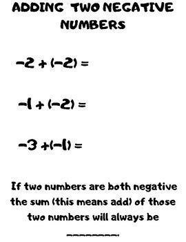 Image result for Creative Commons Adding Negative Integers