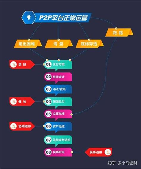 警方通报小牛在线、投之家等P2P平台最新情况_金所