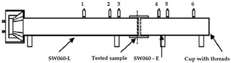 Research of Chosen Acoustics Descriptors of Developed Materials from ...