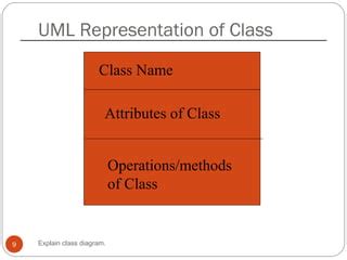 Java Class Diagram Examples 的图像结果
