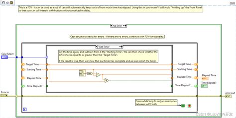 LabVIEW Integral Function 的图像结果