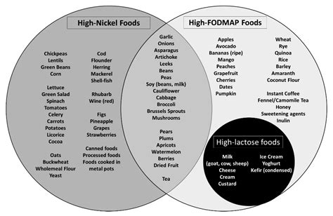 Beneficial Effects of a Low-Nickel Diet on Relapsing IBS-Like and ...