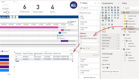 Filtro de fechas de un diagrama de Gantt - Microsoft Fabric Community