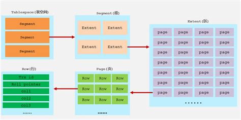 Image result for MySQL InnoDB