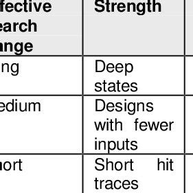 Image result for Search Engines Comparison