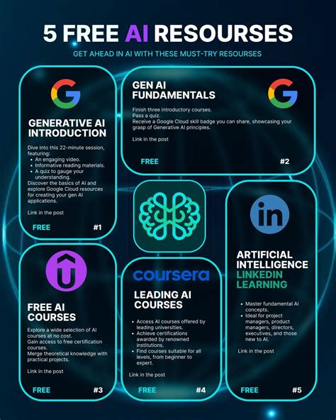 12 must have ai tools to revolutionize your daily routine – Artofit