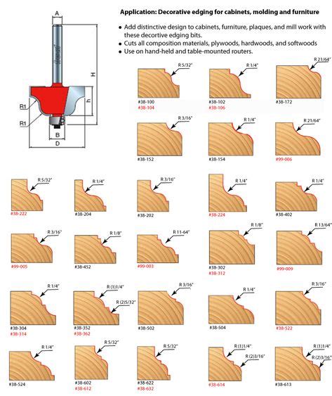 Image result for Router Bit Designs