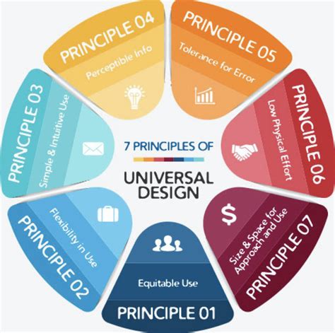 Principles of Universal Design – Open Up!