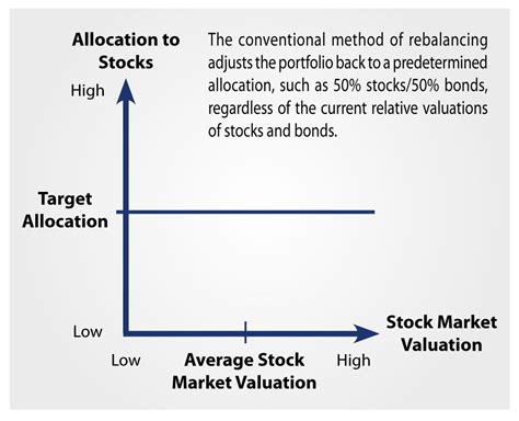 Image result for Allocation Method