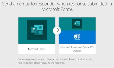 Image result for How to Build a Web App for Forms Using MS