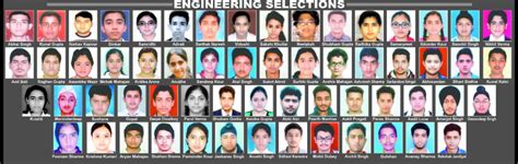 CLCC, Gandhinagar, Jammu J&K, Coaching Center, Study Center, Tuitions ...