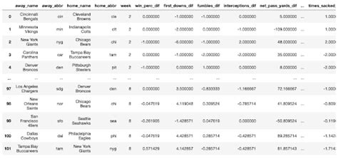 Image result for Mathematical Model Using Excel to Predict NFL Scores