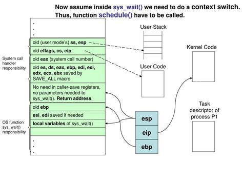 Context Switch. Time Formula 的图像结果