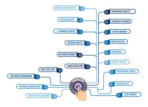 Physics Major for Computer Science Job 的图像结果