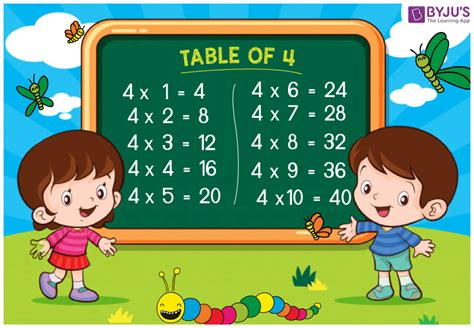 Table of 4 - Learn Multiplication of 4 | Download Table of 4