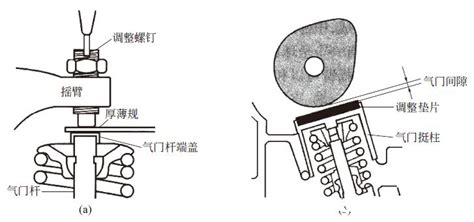 教你如何调气门间隙，还不明白的赶紧学习了！_搜狐汽车_搜狐网