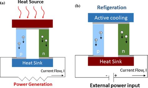 Image result for Thermoelectric Module