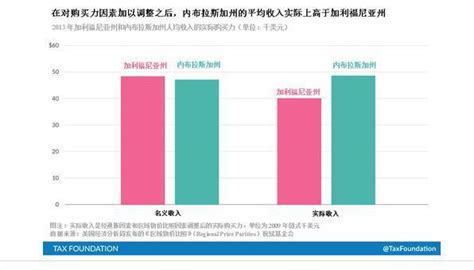 一个四口之家，平均每日用水量为多少？