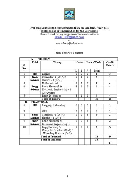 B.Tech First Semester Maths Matrix 的图像结果