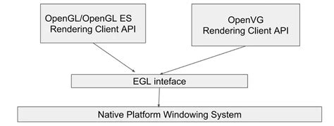 EGL API 的图像结果