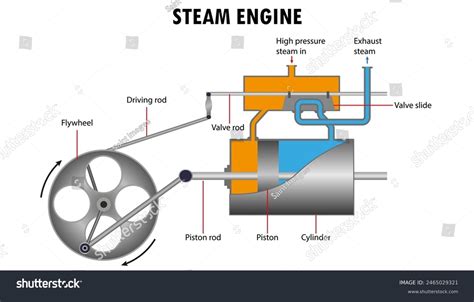 Image result for Download How Engine Works