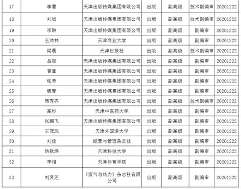 2022年天津市中级职称，高级职称评审开始啦 - 知乎