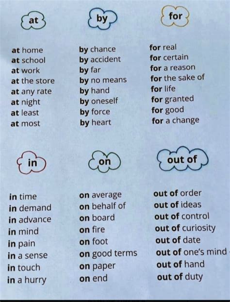 Image result for preposition